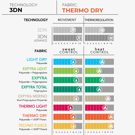 cerná_thermo_dry