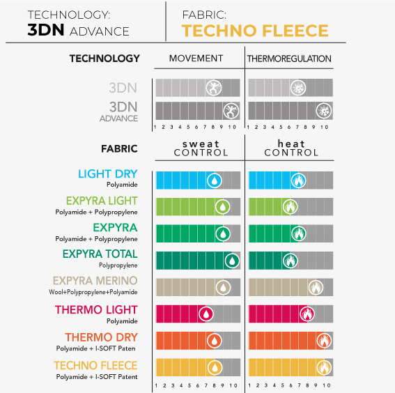 techno_fleece