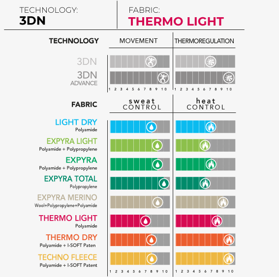 thermo_light